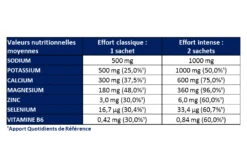 Electrolytes Mangue Passion Apurna Etui 5x8g -Cool Outdoor 209454460dd9397a1ab31.81743896