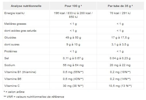 Bundle 3+1 Free OVERSTIMS Energy Gel LIQUID ANTIOXIDANT Red Berries 4 Bundle 3+1 Free OVERSTIMS Energy Gel LIQUID ANTIOXIDANT Red Berries - Image 2