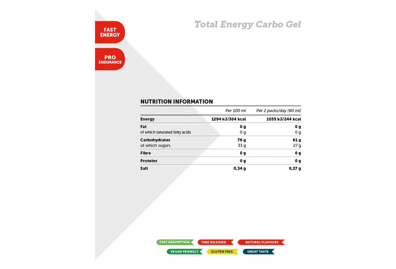 NamedSport Total Energy Energy Gel Carbo 40ml Agrumix 4 NamedSport Total Energy Energy Gel Carbo 40ml Agrumix - Image 2