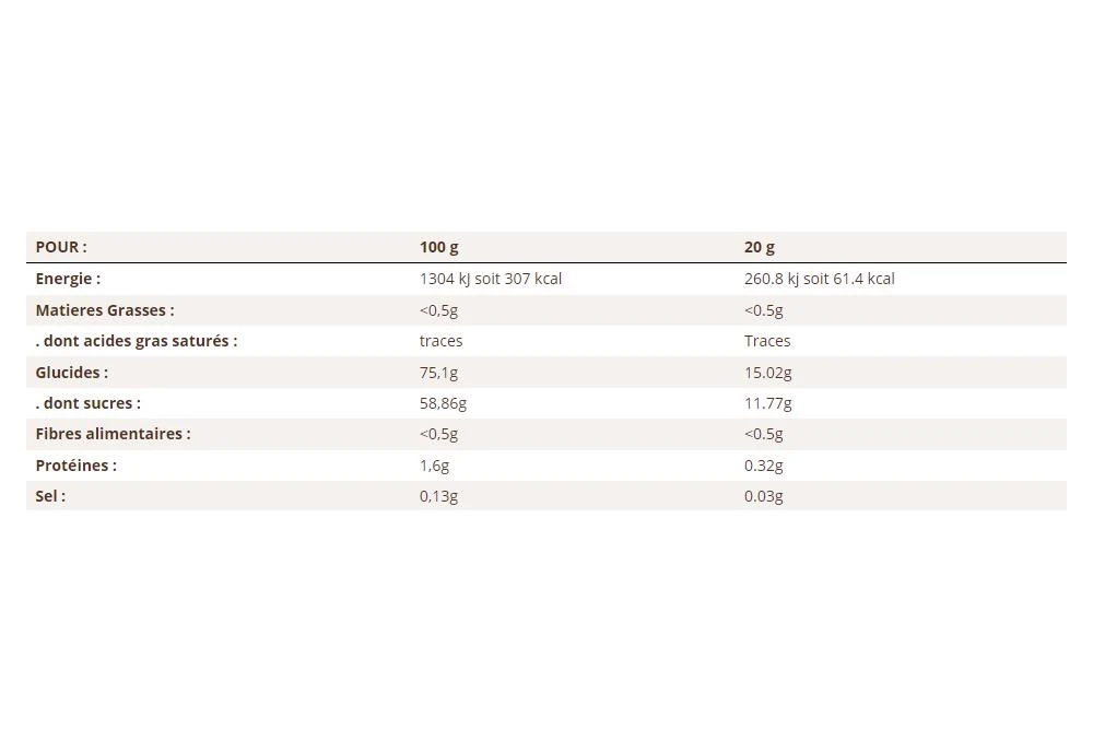Refill Gel Meltonic Antioxidant BIO Honey Acerola Spirulina 250g 6 Refill Gel Meltonic Antioxidant BIO Honey Acerola Spirulina 250g - Image 4